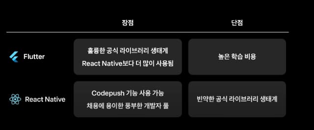 웹사이트를 웹뷰로 띄울 네이티브 프레임워크에 대한 고민