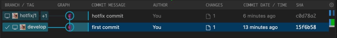 Git Rebase