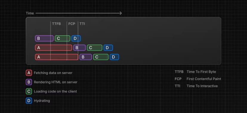 Next.js의 Server Side Rendering, Server Static Generation