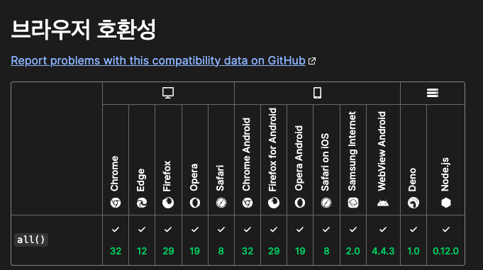 프로젝트 성능을 개선해보자.