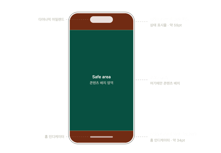 웹뷰에서 Safe Area를 고려하며