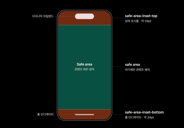웹뷰에서 Safe Area를 고려하며
