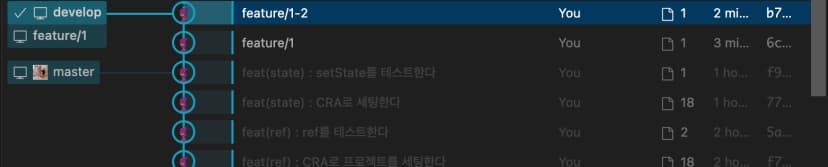 Github 브랜치 전략, 머지 전략