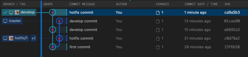 Git Rebase