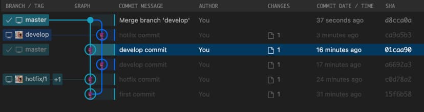 Git Rebase