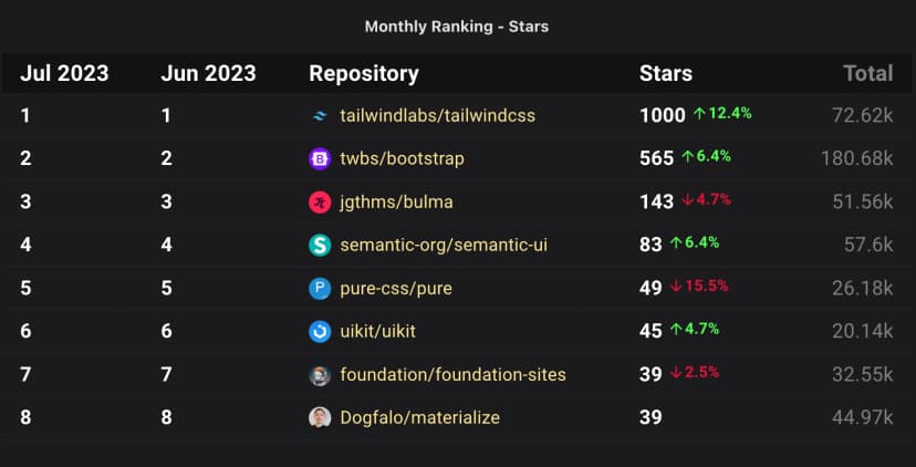 CSS Framework 딥다이브