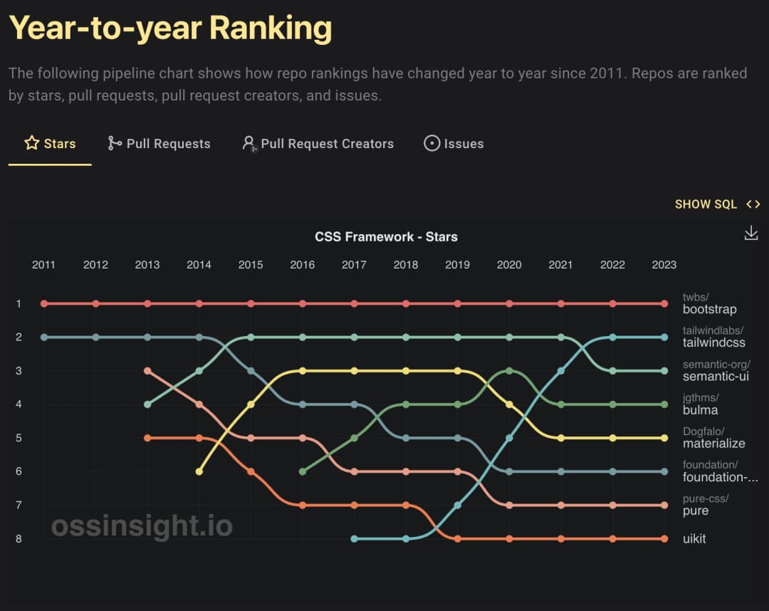 CSS Framework 딥다이브