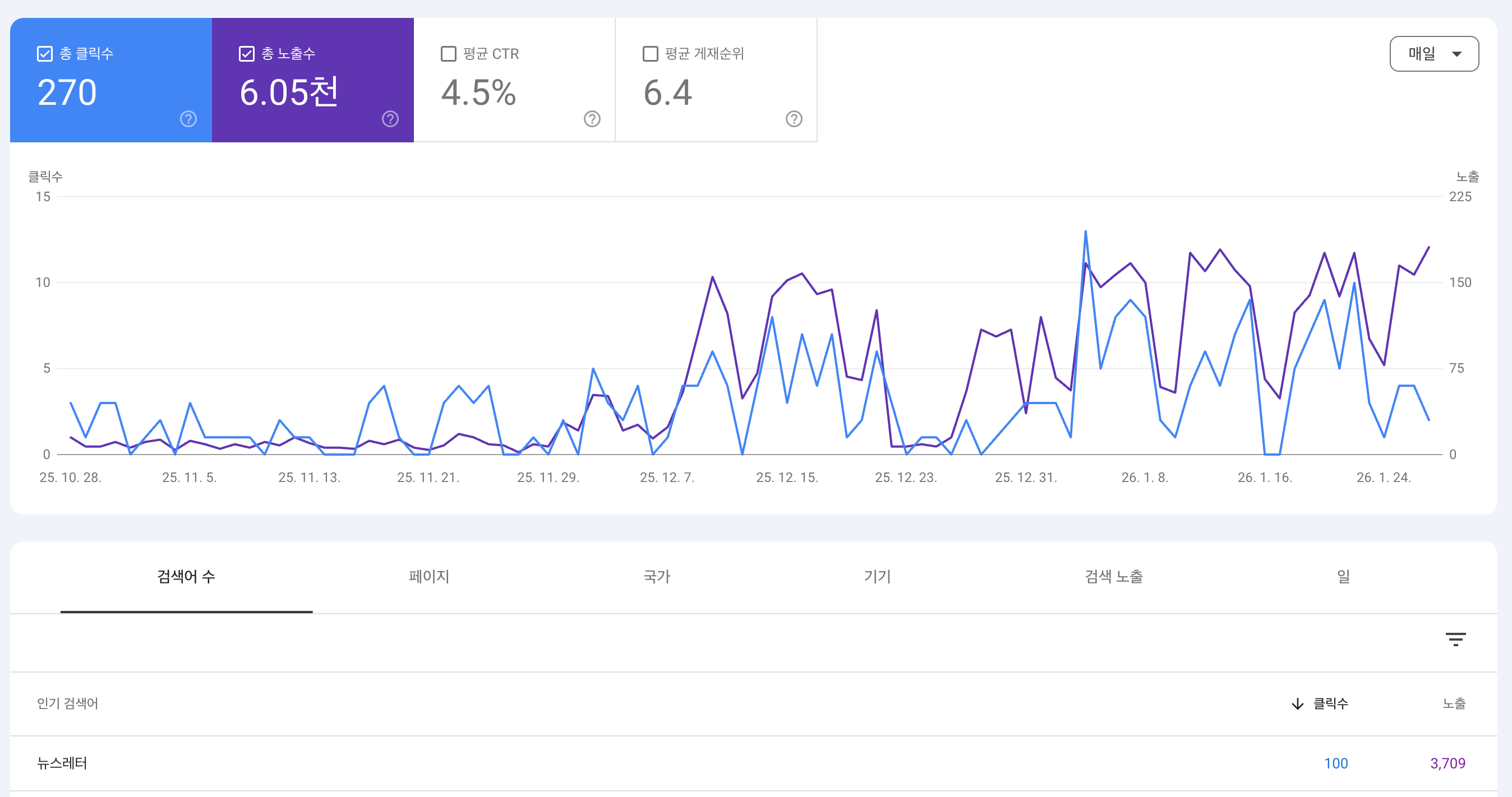 프리렌더링 HTML 서빙으로 SEO 개선하기