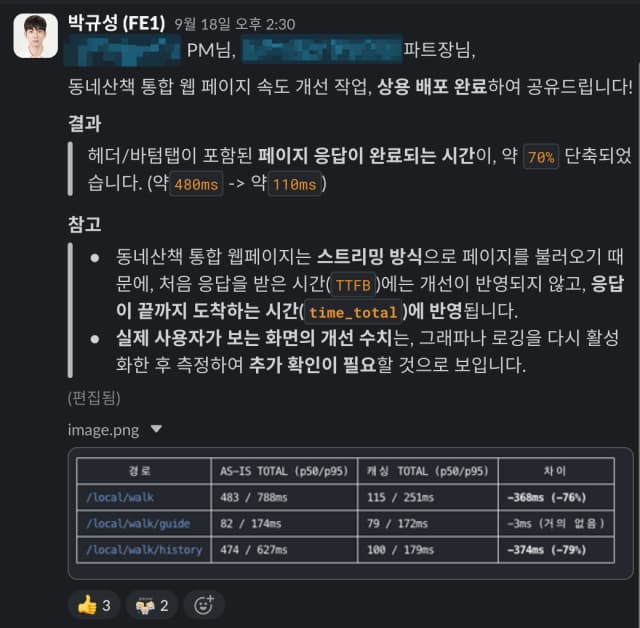 헤더 캐싱 하나로 TTFB 70% 줄이기