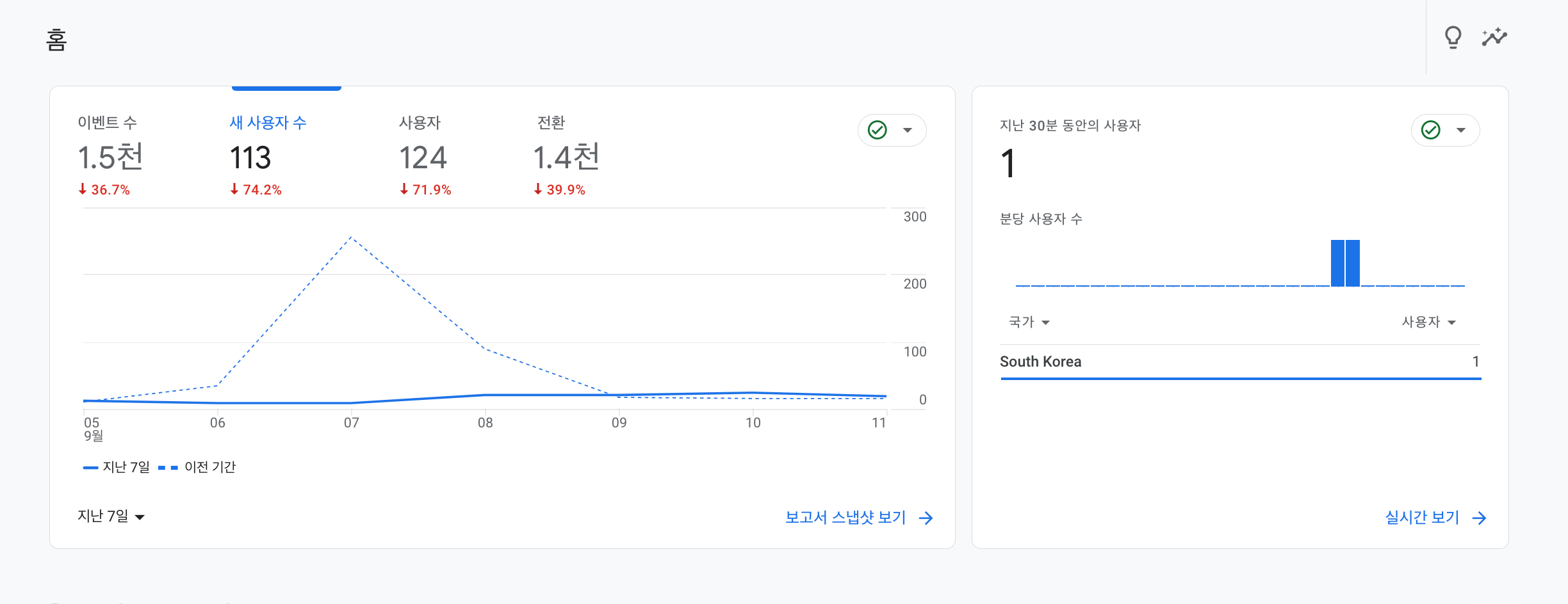 Next.js 13 App routing에서 Google Analytics 사용하는 법