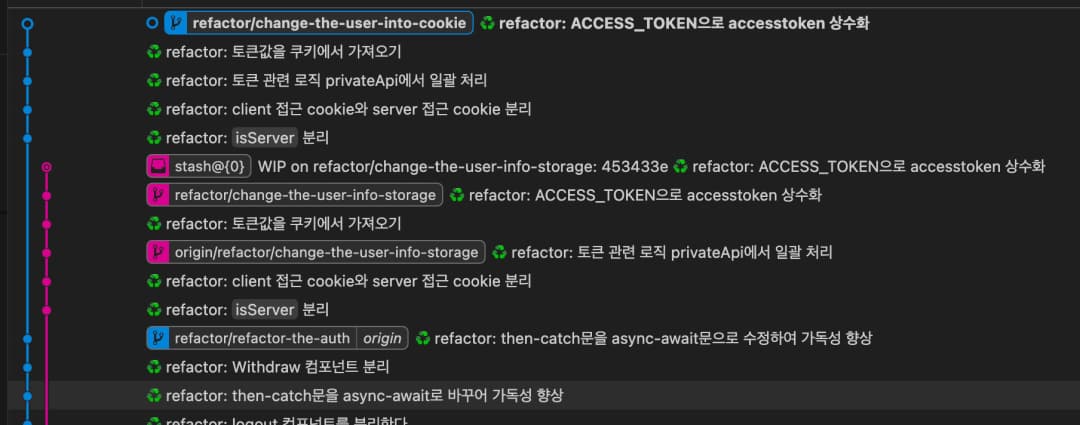 Recoil로 상태 관리 → Cookie로 마이그레이션
